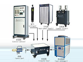 Plasma Spray Equipment