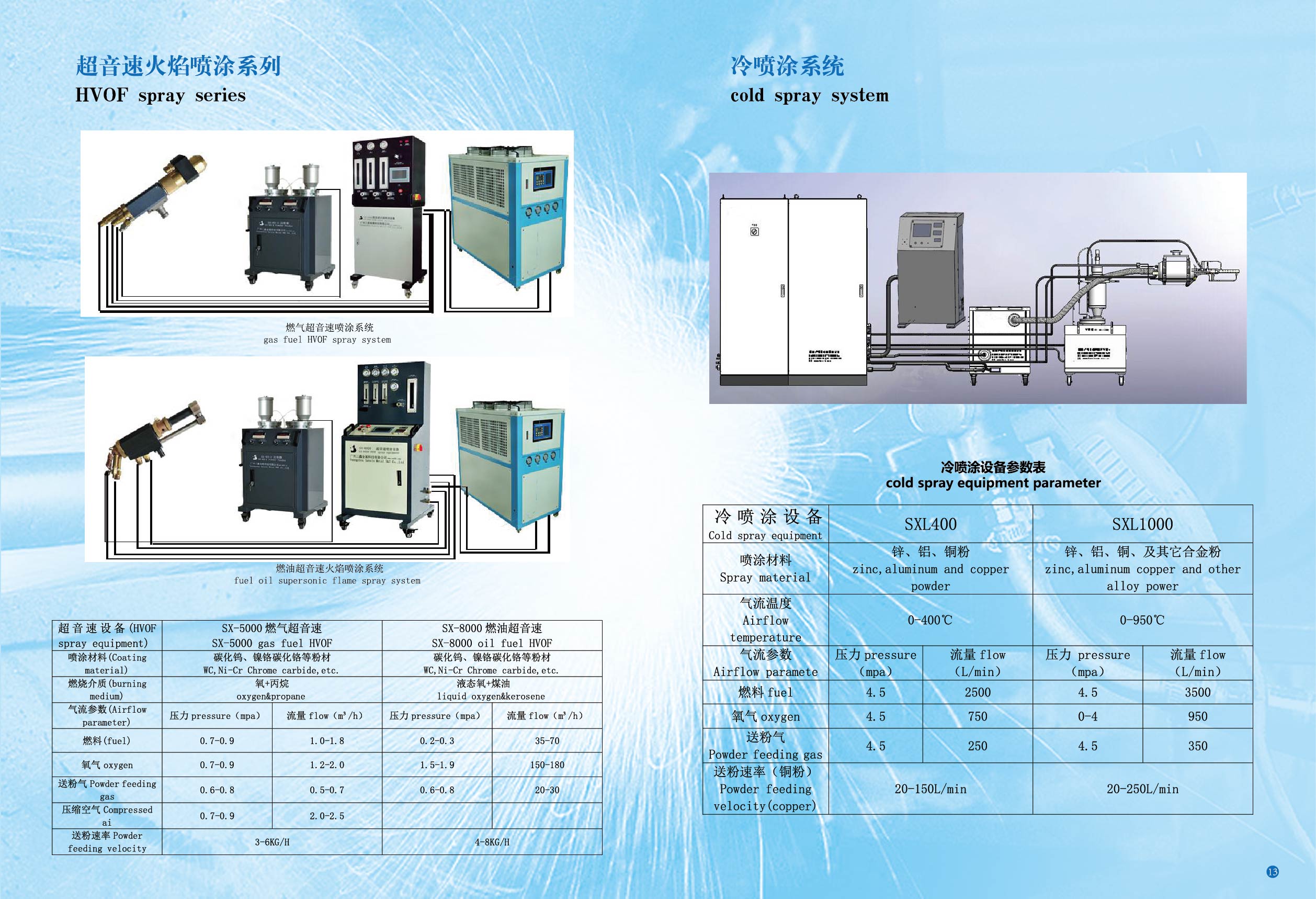 coating equipment.jpg
